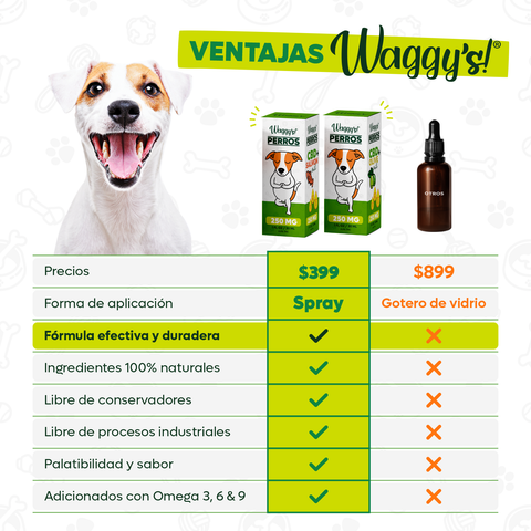 Relajante para perros en spray, aceite premium, Waggy’s