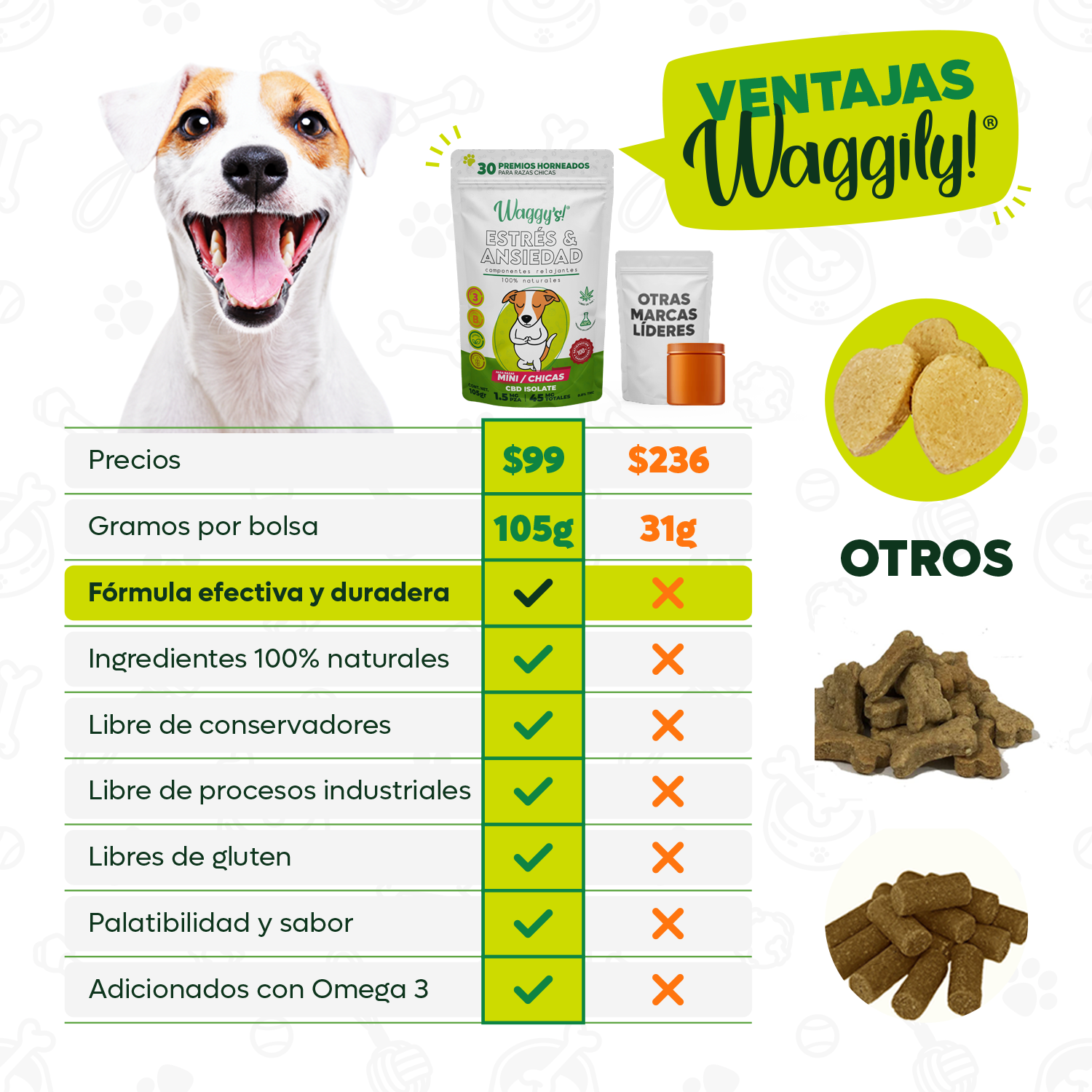 Aceite de Salmón y Oliva para Perros Relajante】Waggy's® –